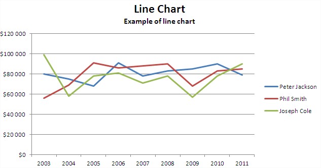 Line Charts