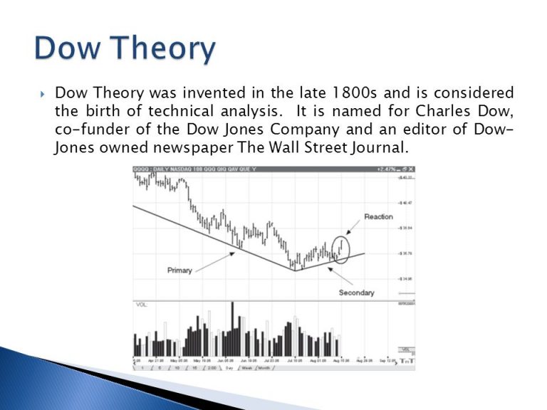 3 hypothesis of dow theory
